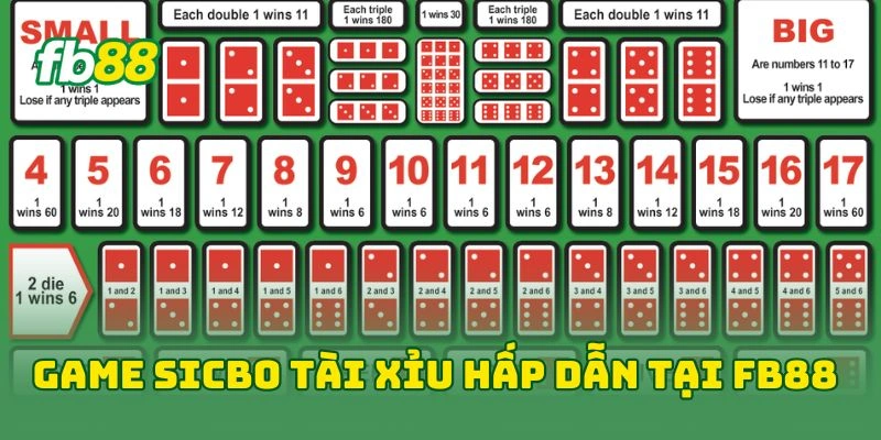 Game sicbo tài xỉu hấp dẫn tại FB88